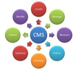 CMS CMS
