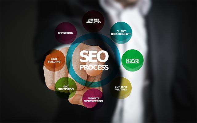 SEO-optimiert